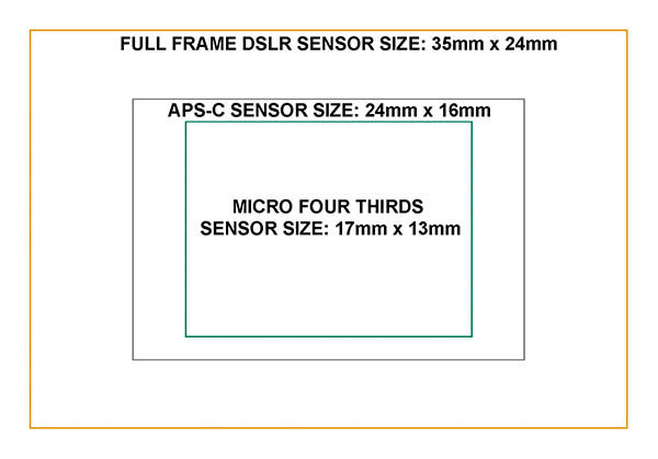 Camera dimensioni del sensore