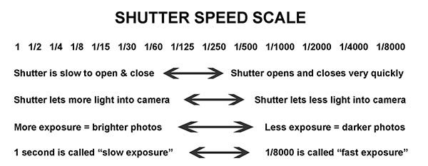 Shutter Speed: Five Things Every Photographer Should Know